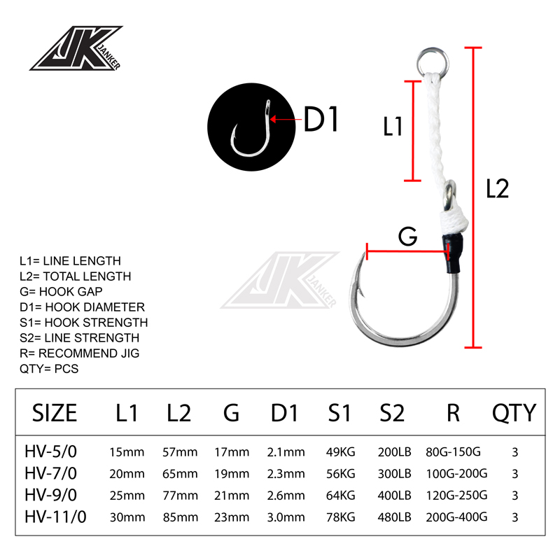 JK HV Heavy Assist Sea Fishing - Heavy Equipment De review and price